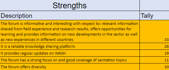 strengths.png