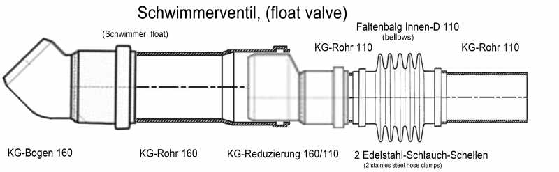 KG-Rohr-Ventil.jpg