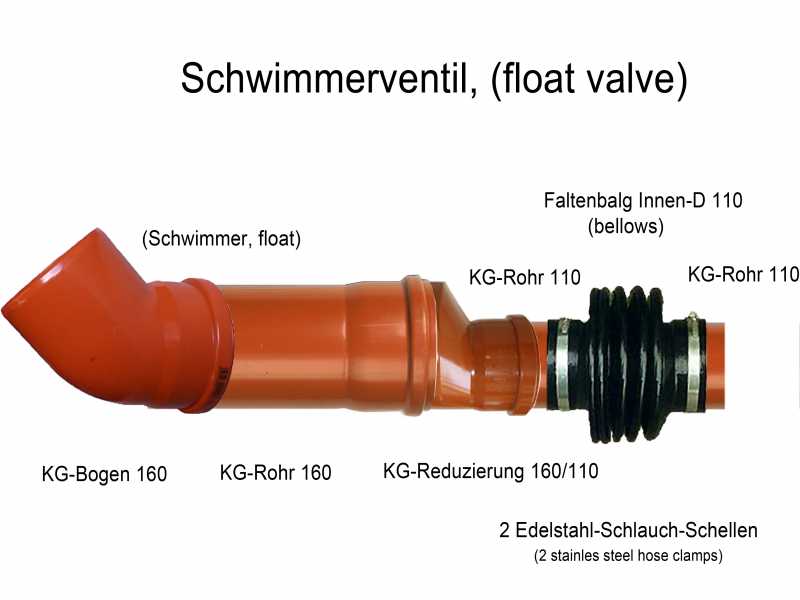 KG-Rohr-Ventilfotos.jpg
