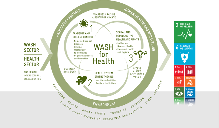 WASH4Health_graphic.png