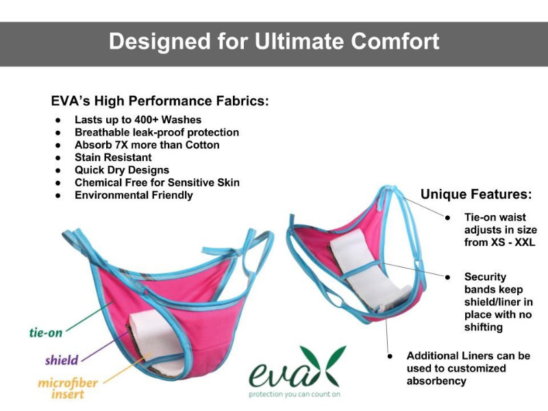 Period Underwear: Benefits, Uses, and Tips – AllMatters