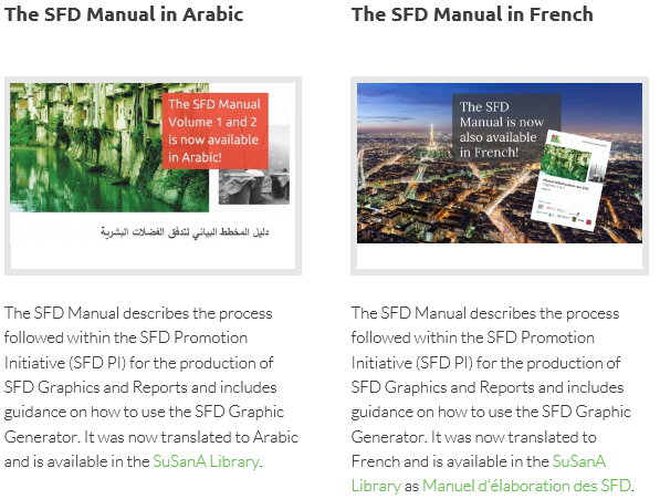SFD_Manual_translations.PNG